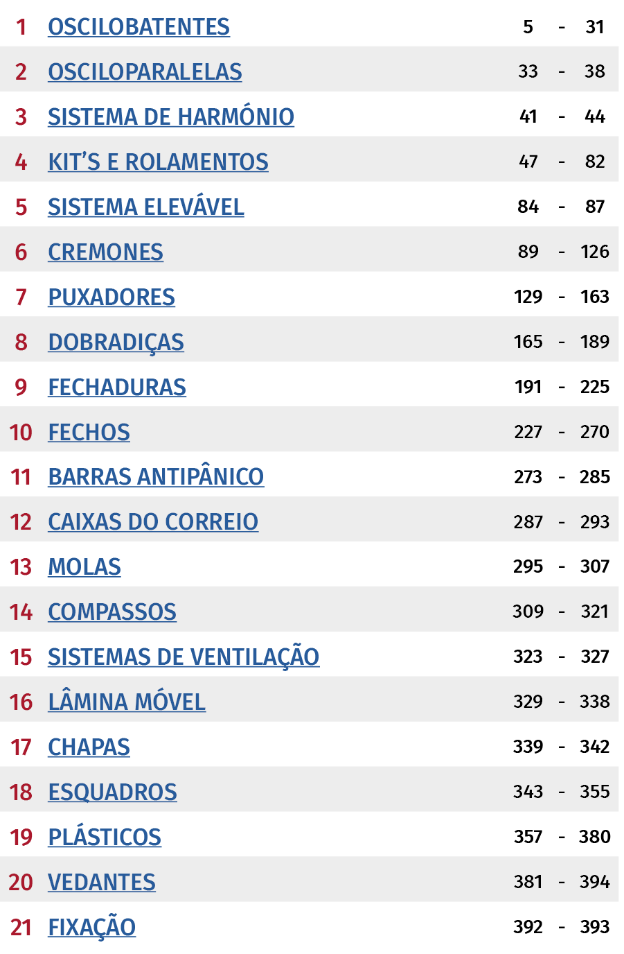 1,OSCILOBATENTES,5,-,31,2,OSCILOPARALELAS,33,-,38,3,SISTEMA DE HARMÓNIO,41,- ,44,4,KIT S E ROLAMENTOS,47,-,82,5,SISTE   